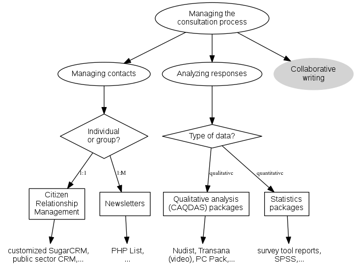 This is a graph with borders and nodes that may contain hyperlinks.