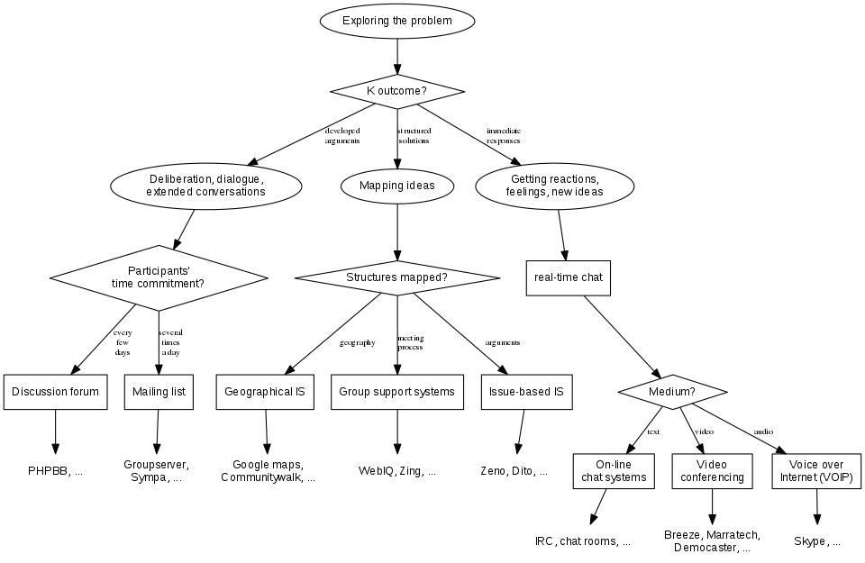 This is a graph with borders and nodes that may contain hyperlinks.